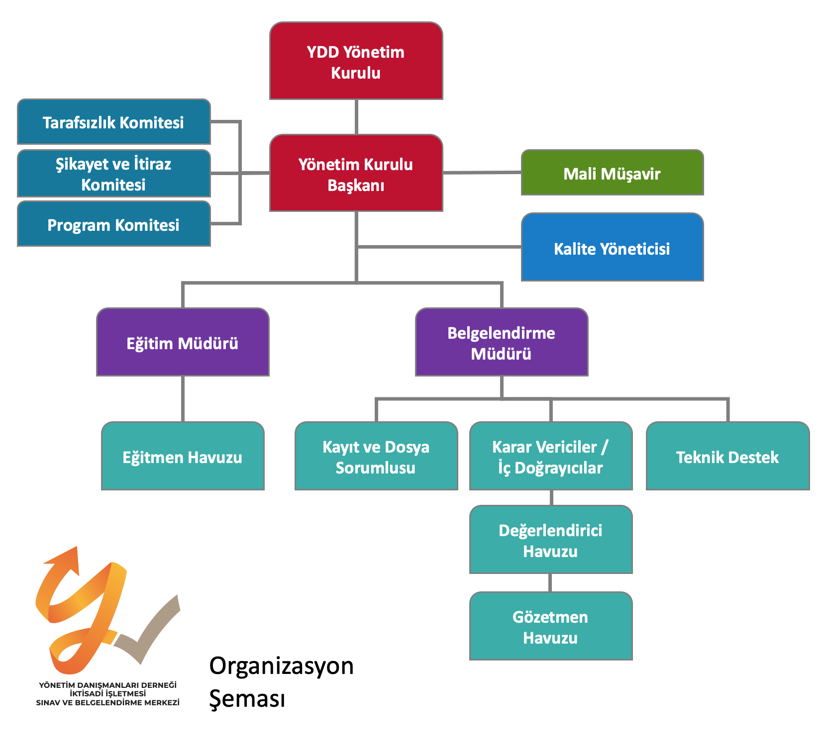 Organizasyon Şeması
